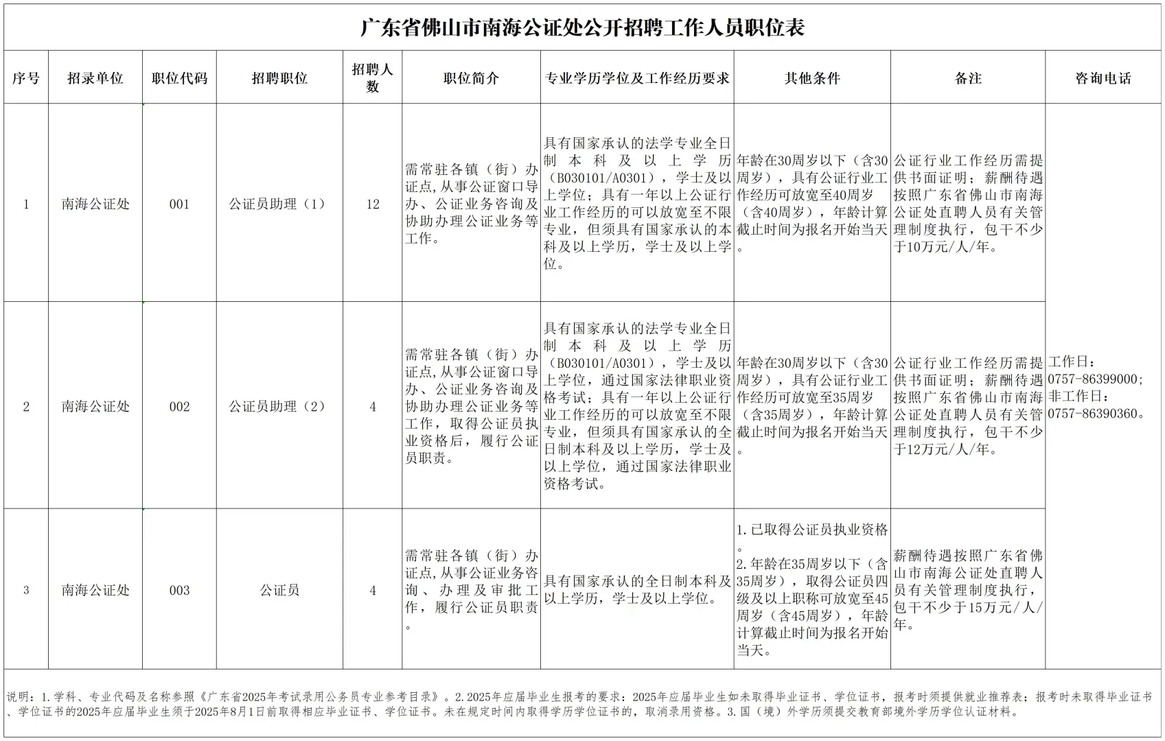 佛山招聘20人！南海公证处招聘工作人员！