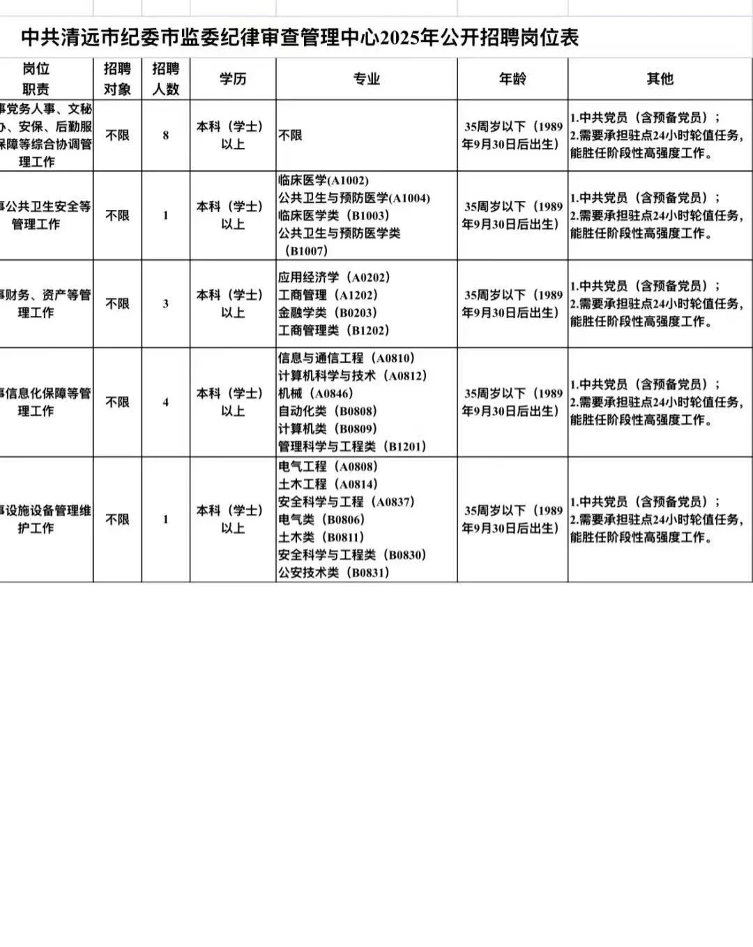 清远事业编招聘17人