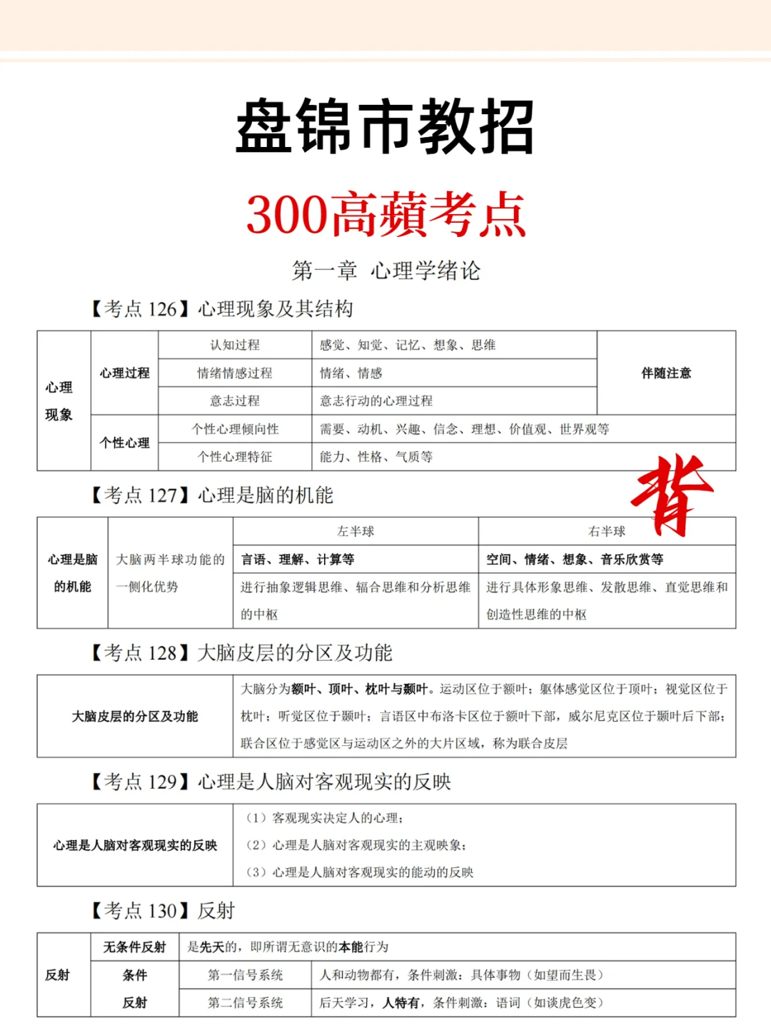 提醒一下：下周五参加盘锦市教招的人