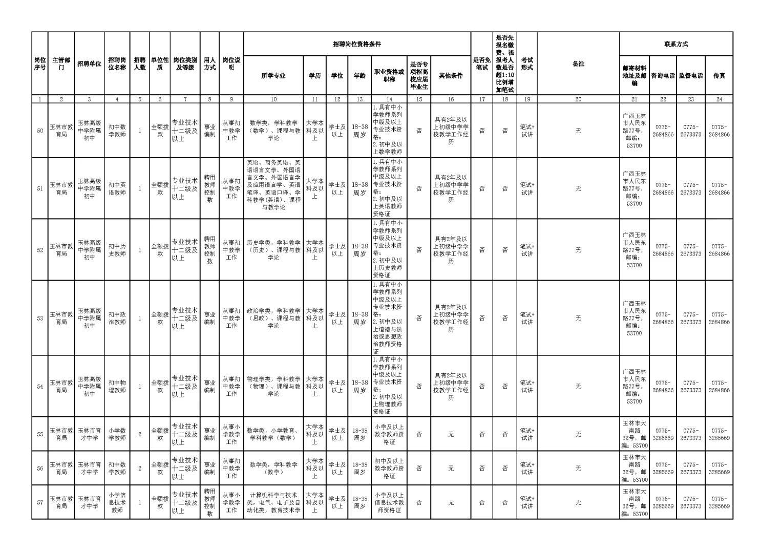 玉林市2025年下半年公开招聘岗位表（一）