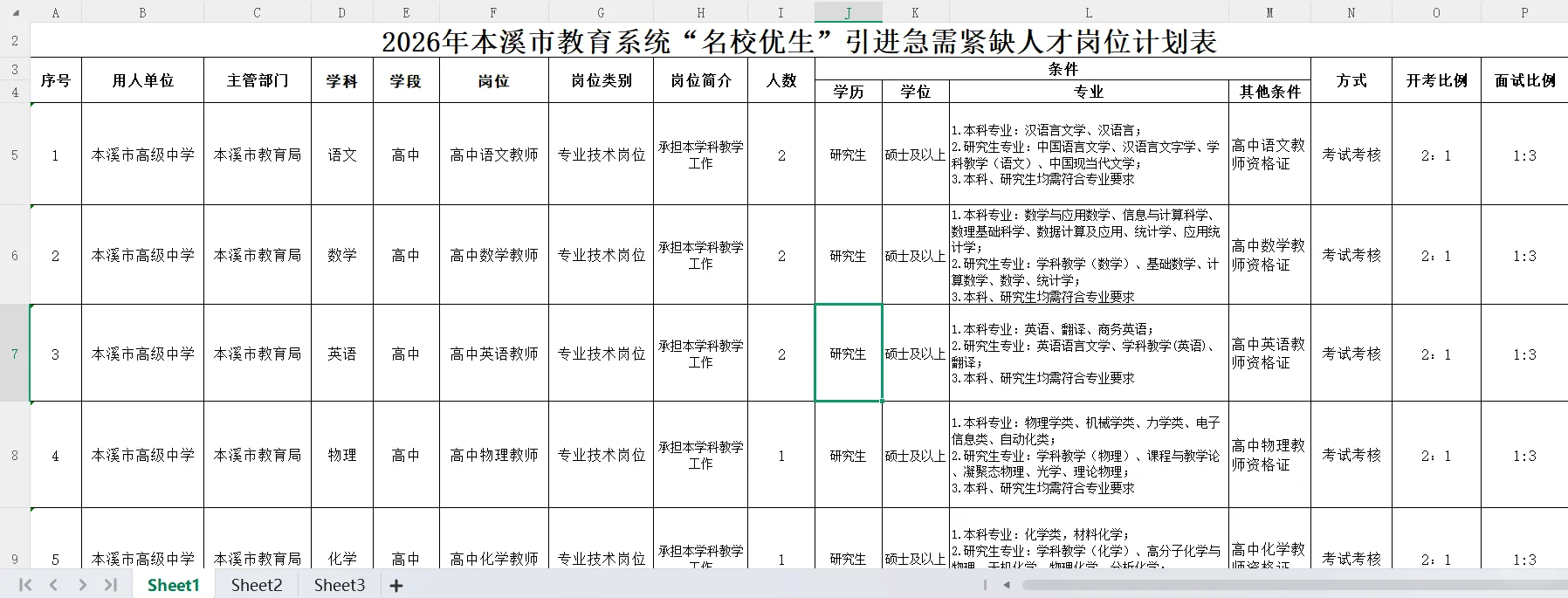 本溪市高级中学招14人！