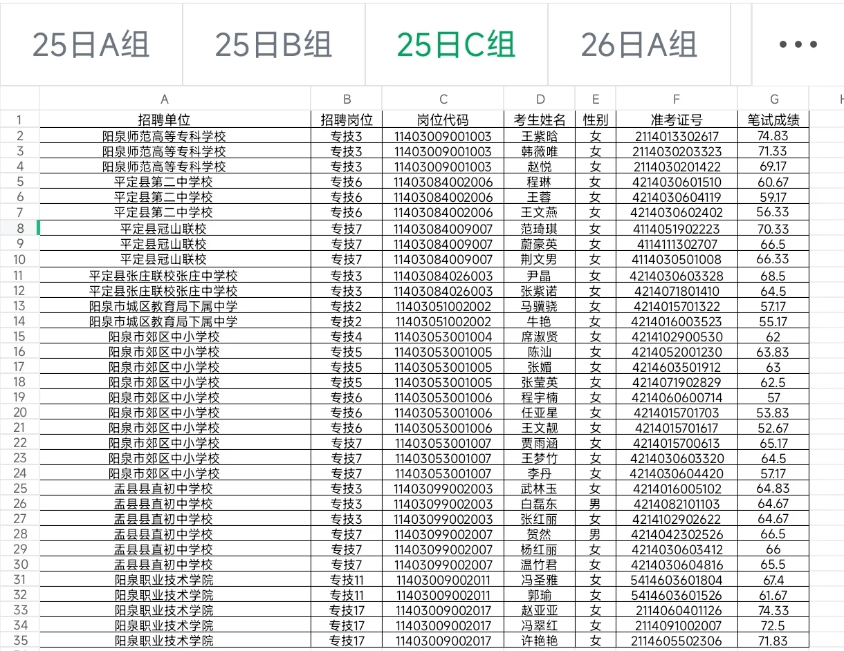 ‼️阳泉市事业单位招录面试人员及时间