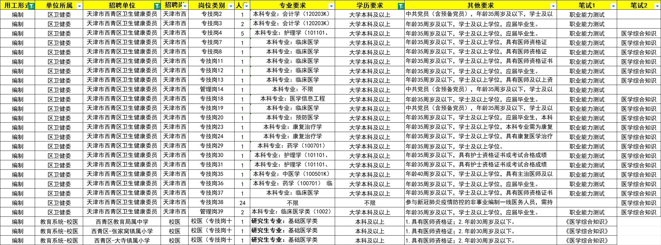 【科普】西青区卫健委25年招聘岗位汇总！