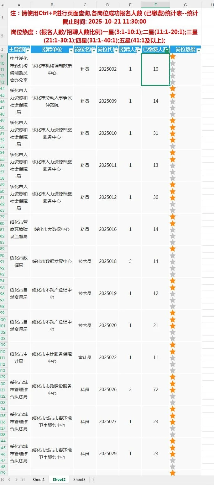 截止到今日11:30，报名缴费超过10人的岗位