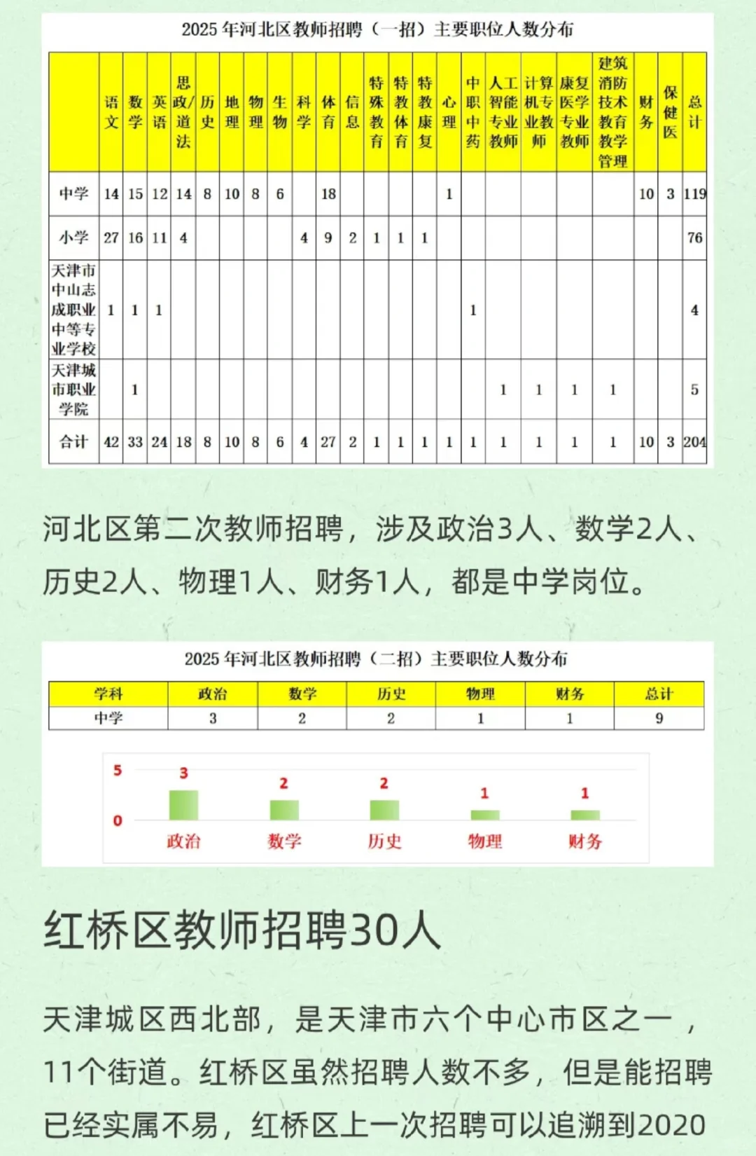 天津市内六区招聘在编教师1154人