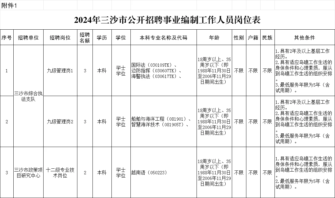 海南三沙市公开招聘事业编制工作人员