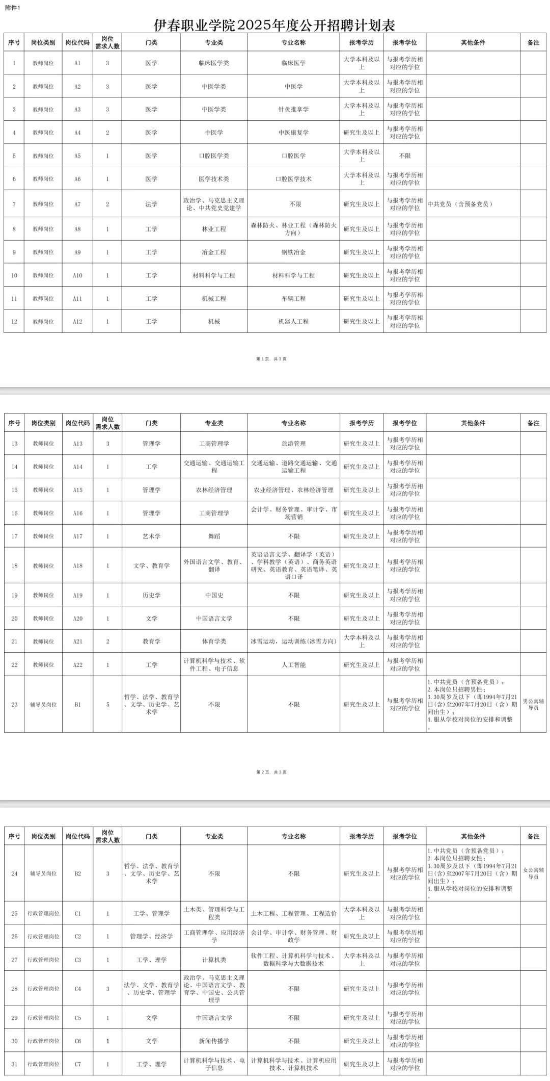 高校招聘之伊春职业学院