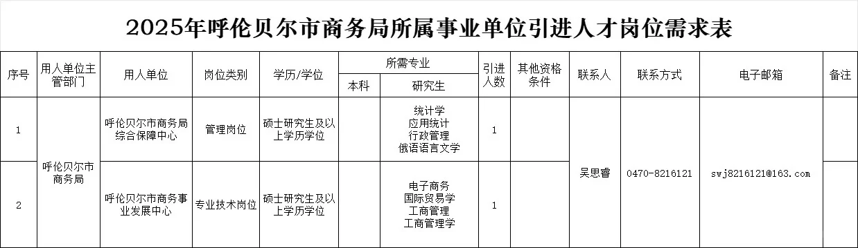 2025年呼伦贝尔市商务局所属事业单位招聘公