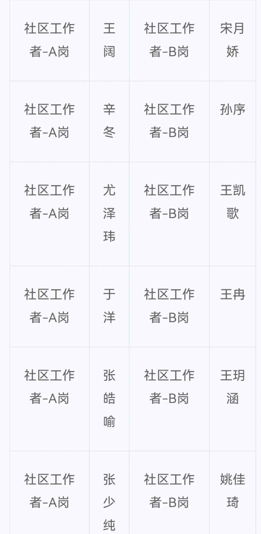 竞秀区社区工作者招录名单已出！