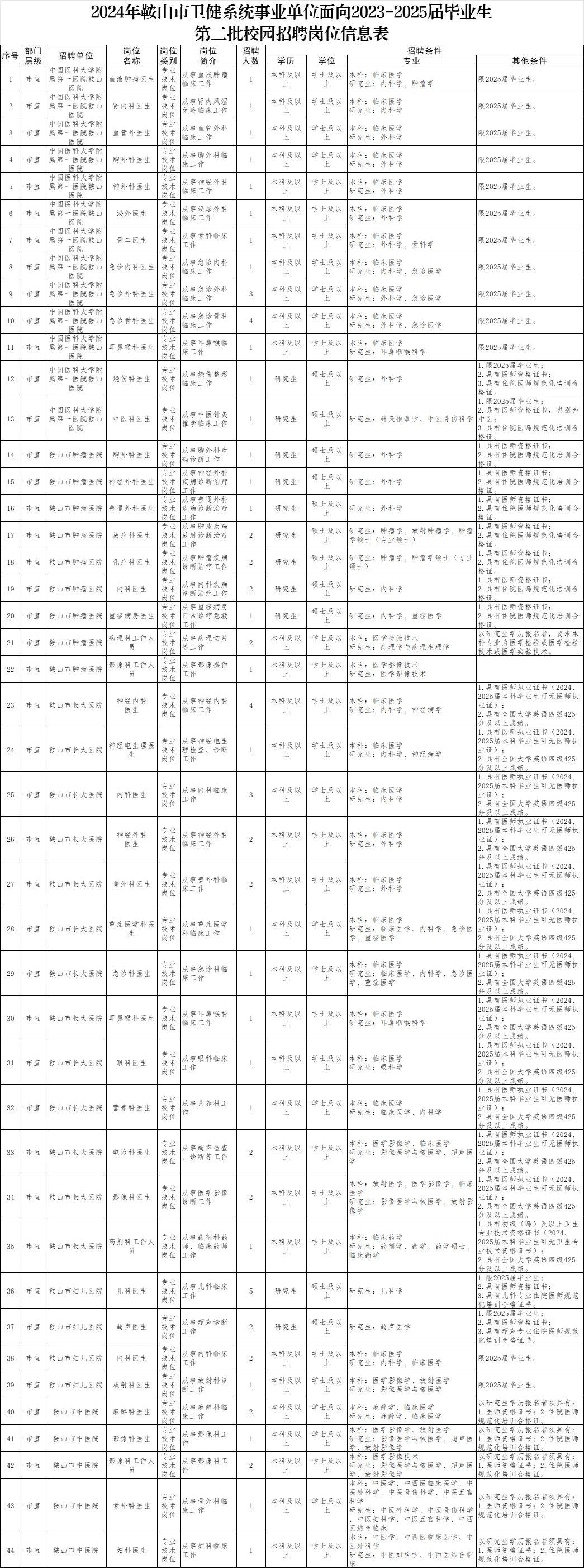 2025年鞍山医院招聘70人公告