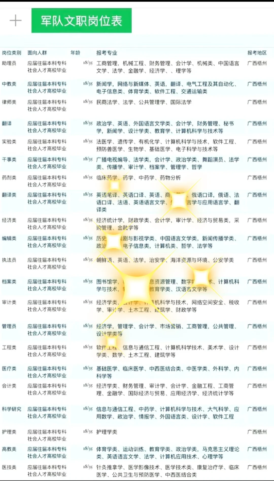 广西梧州来了！广西梧州