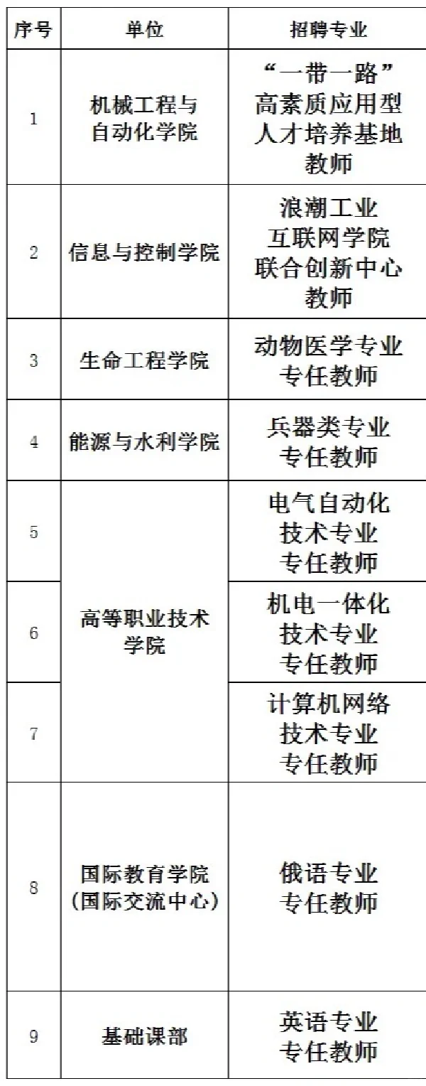 在沈阳“受90后喜欢的公司”沈阳工学院