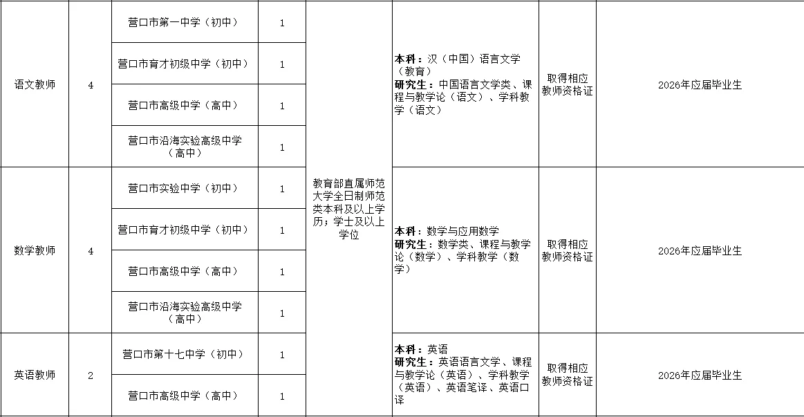 辽宁省营口市师范大学校园教师公告