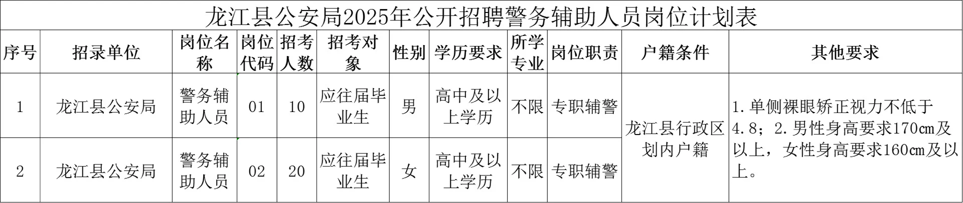 龙江县辅警30人