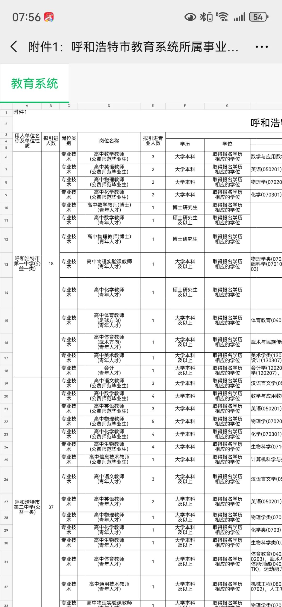 呼市人才引进来了314人本科就能报