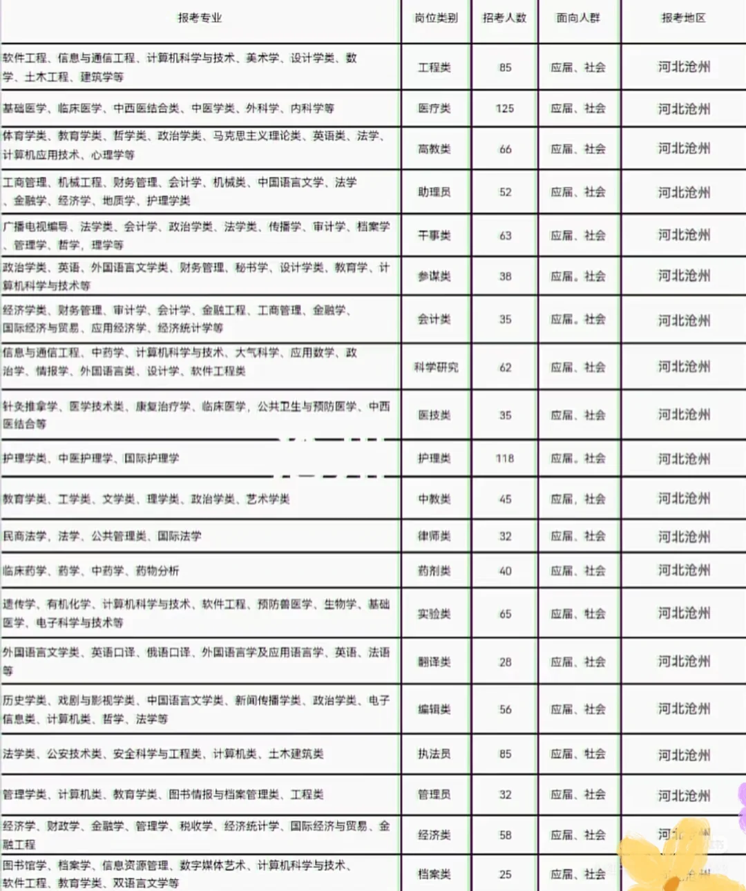 河北沧州出了