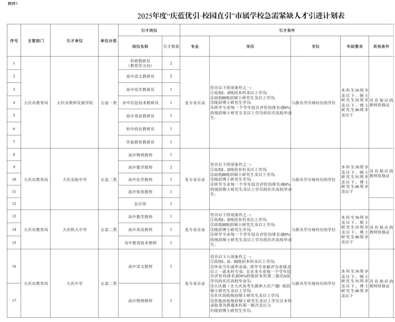 【免笔试】大庆庆蓝优引招聘87人 有面试真题