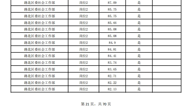 唐山路北社区进面成绩