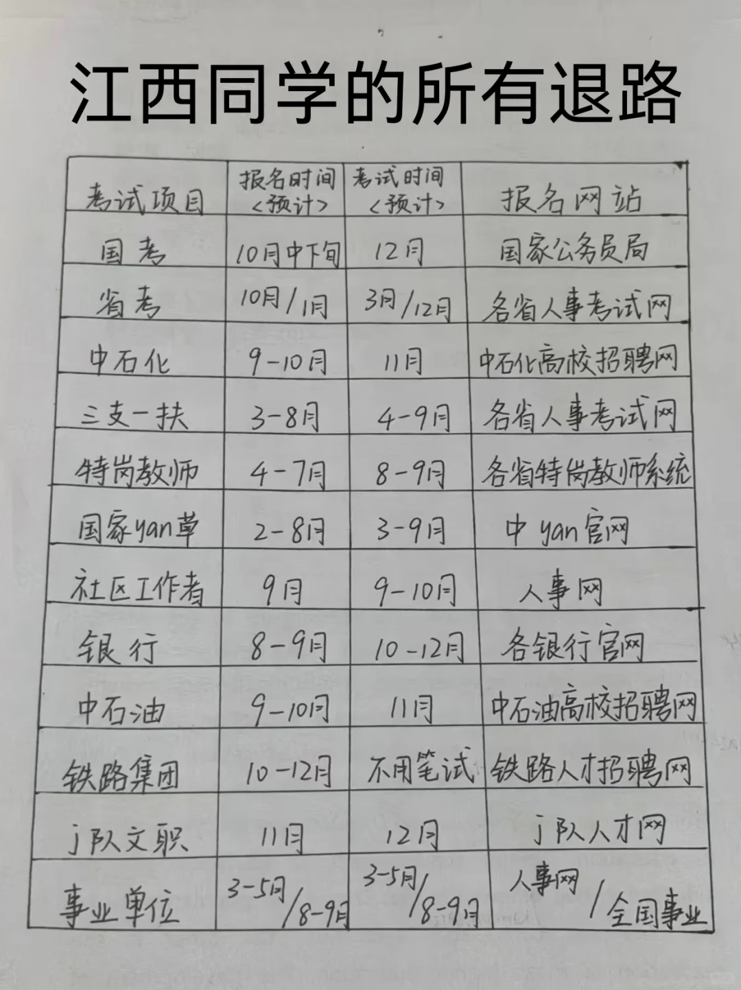 突然发现 江西同学滞后性真的好强啊！！