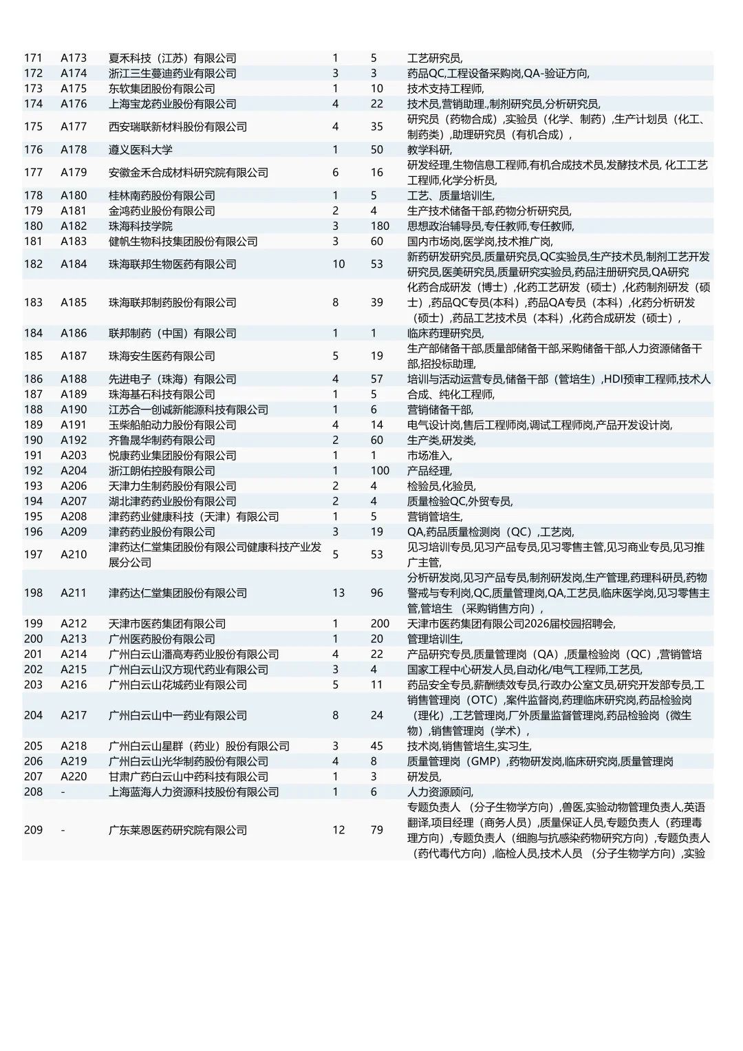 中国药大26秋招双选会（附岗位列表）