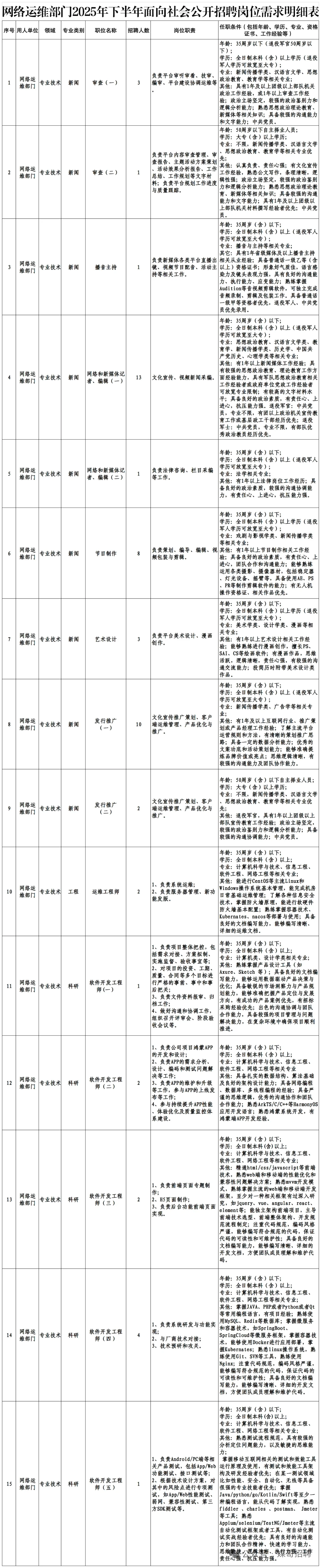 解放军新闻传播中心招聘