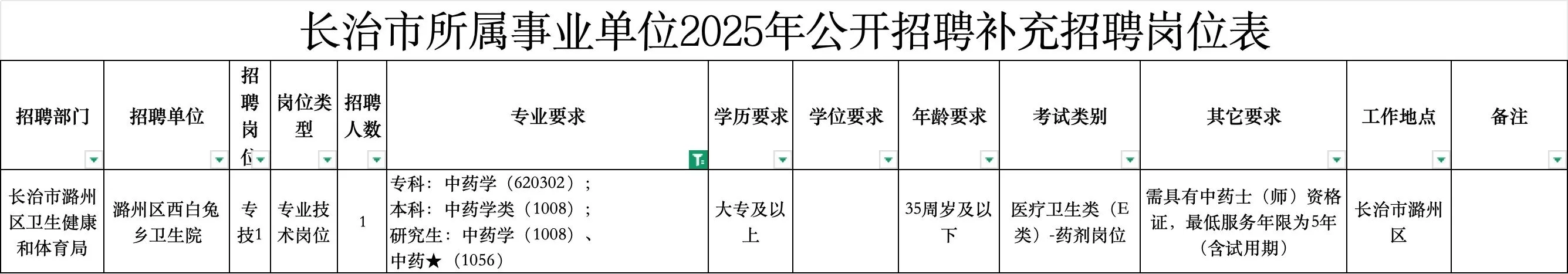 山西事业单位招聘药学中药学人员26名