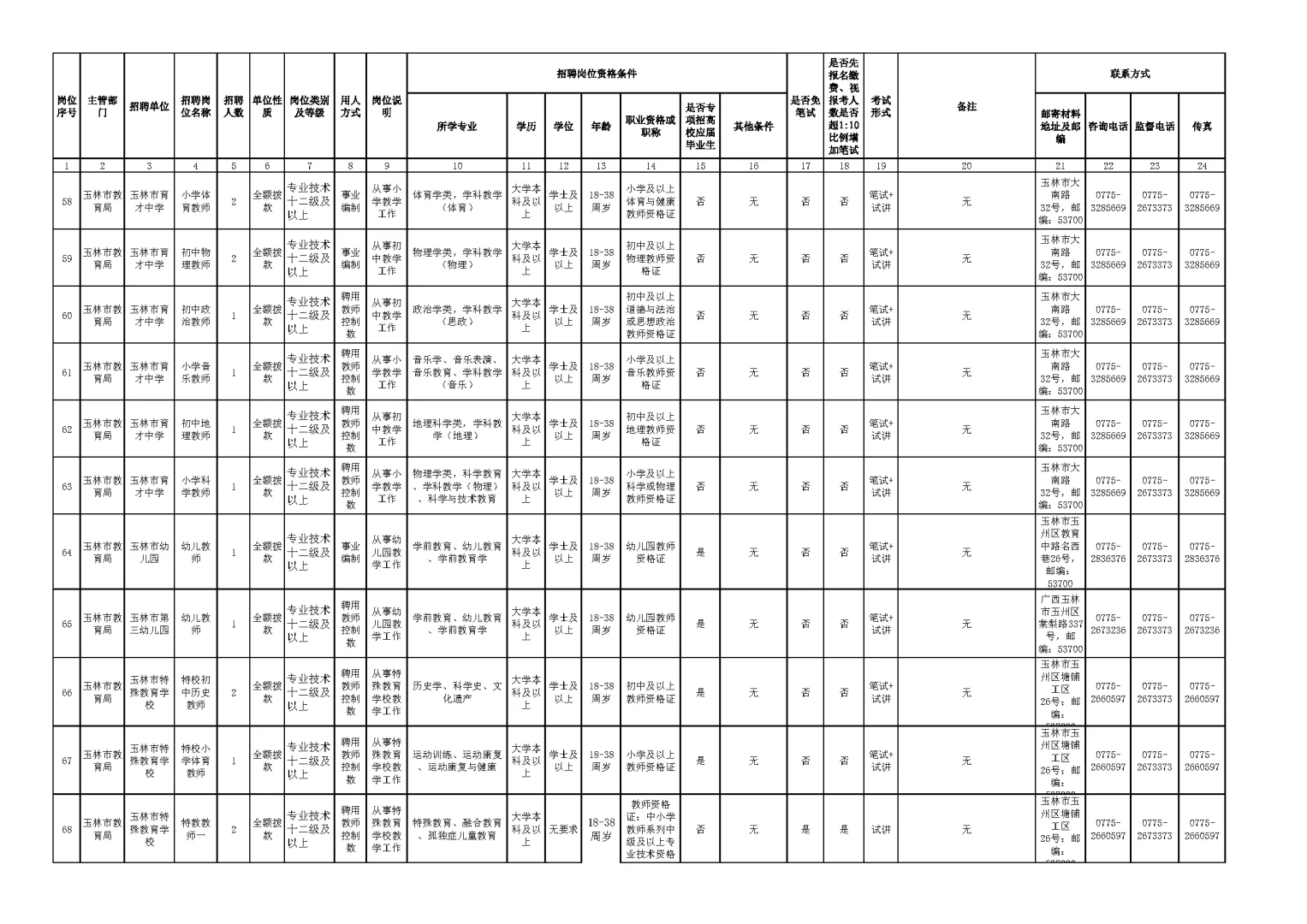 玉林市2025年下半年公开招聘岗位表（一）