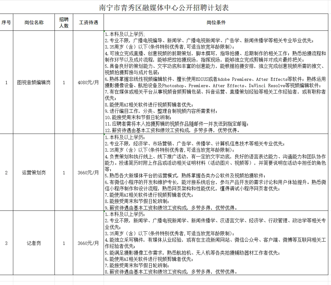 南宁市青秀区融媒体中心招聘3名工作人员