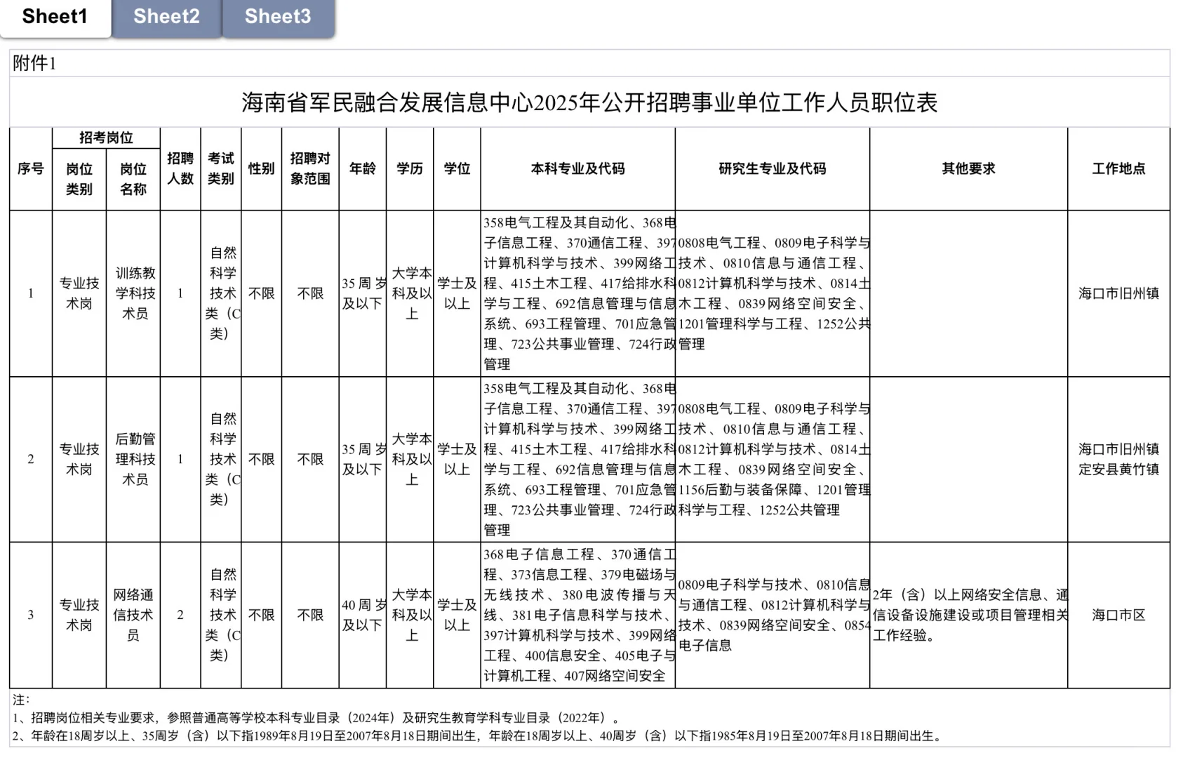 25年海南省军民融合发展信息中心招聘4人