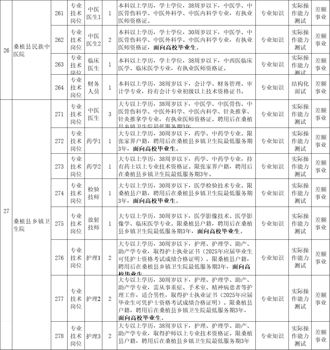 刚出！2025年张家界桑植县事业单位招聘87名