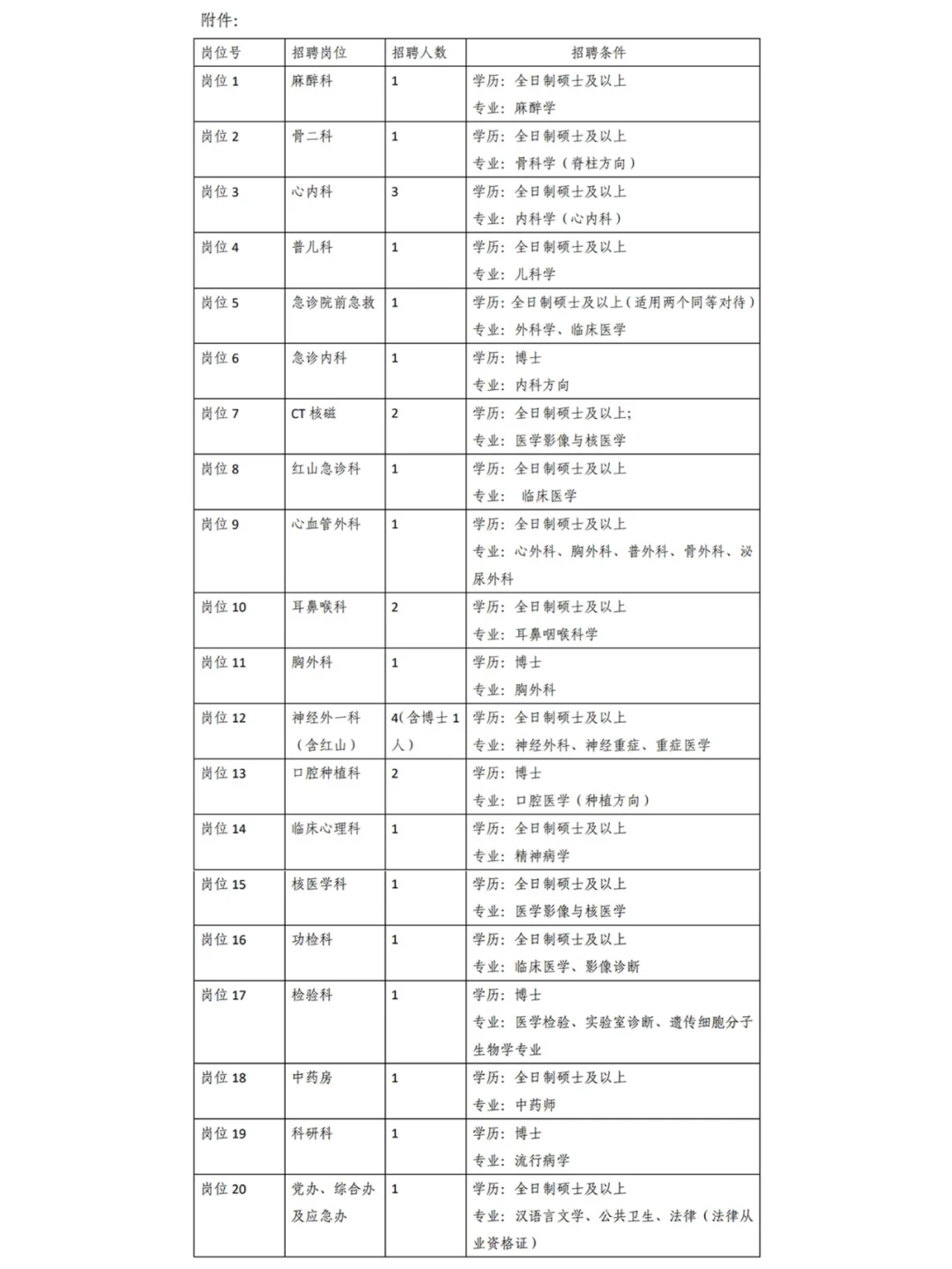 赤峰学院附属医院招聘公告