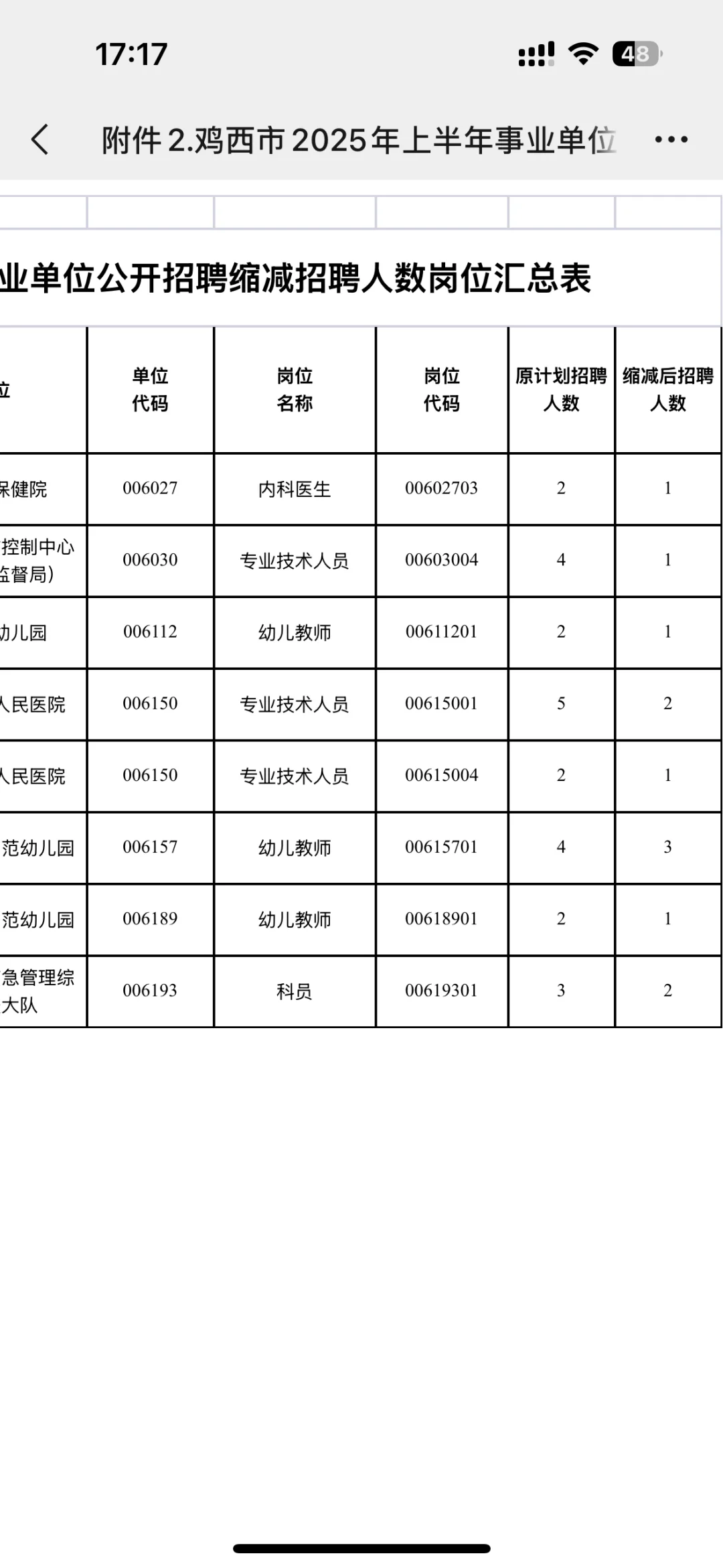 真缩减人啊