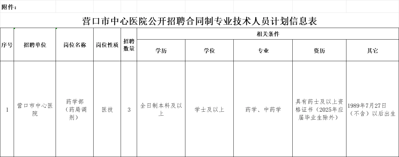 营口市中心医院招聘公告！
