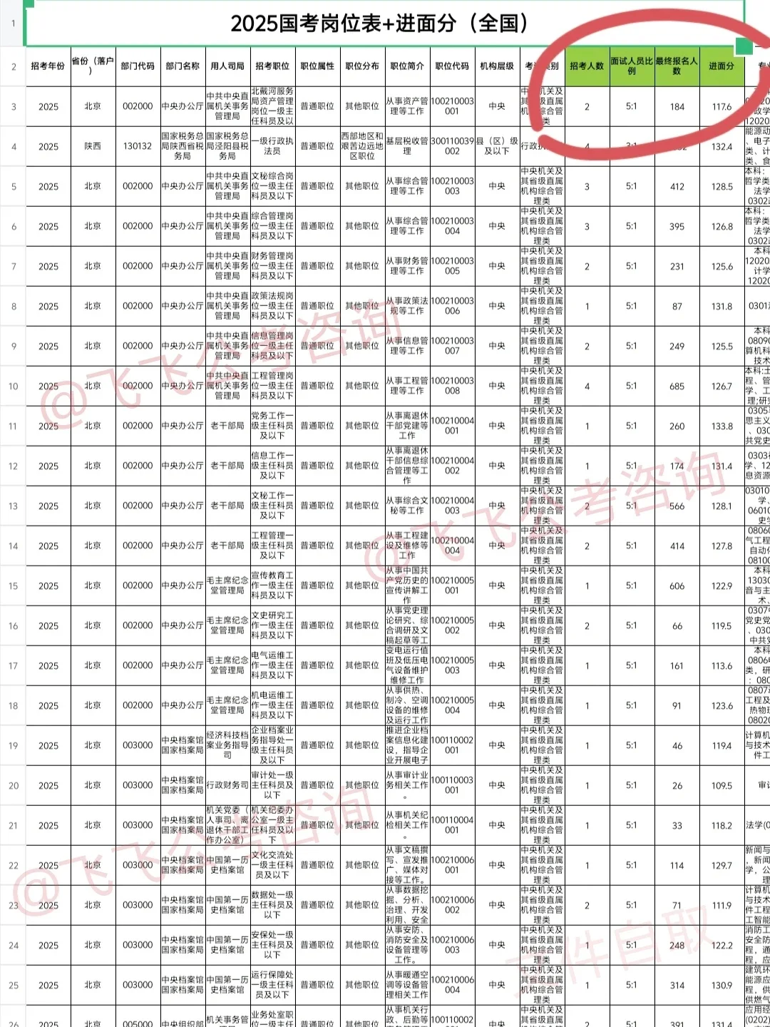 姐要开始四川巡考了！
