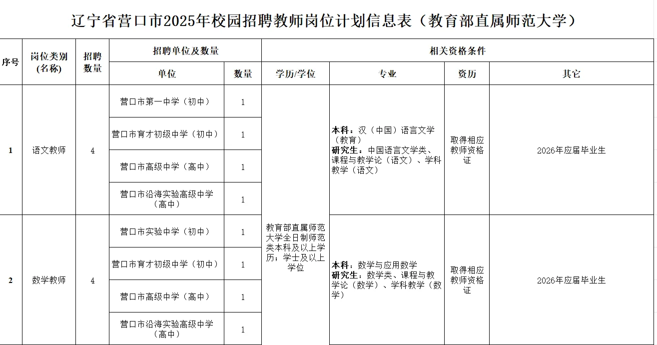营口校招|营口面向部属师范的教师招聘来啦