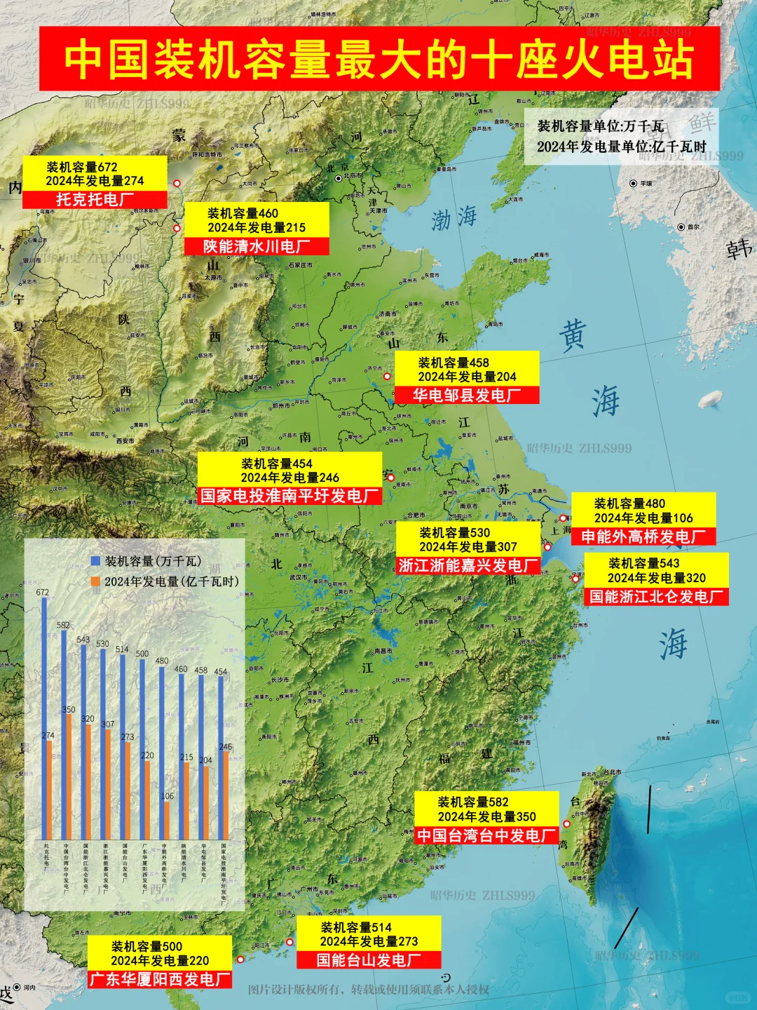 中国最大十座火电厂分布