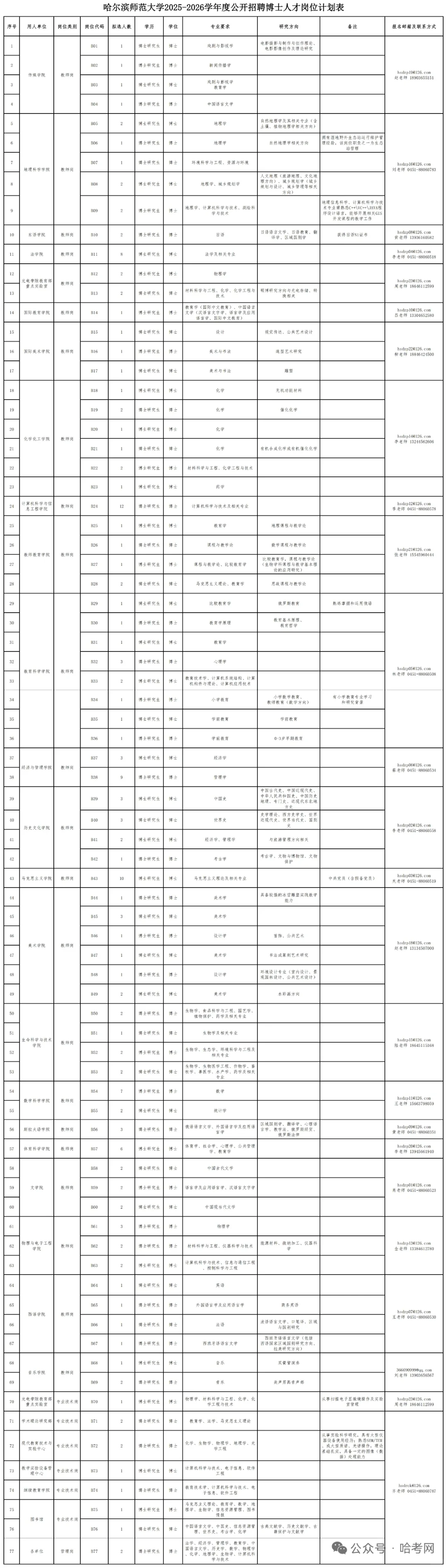 2026哈尔滨师范大学招聘162人