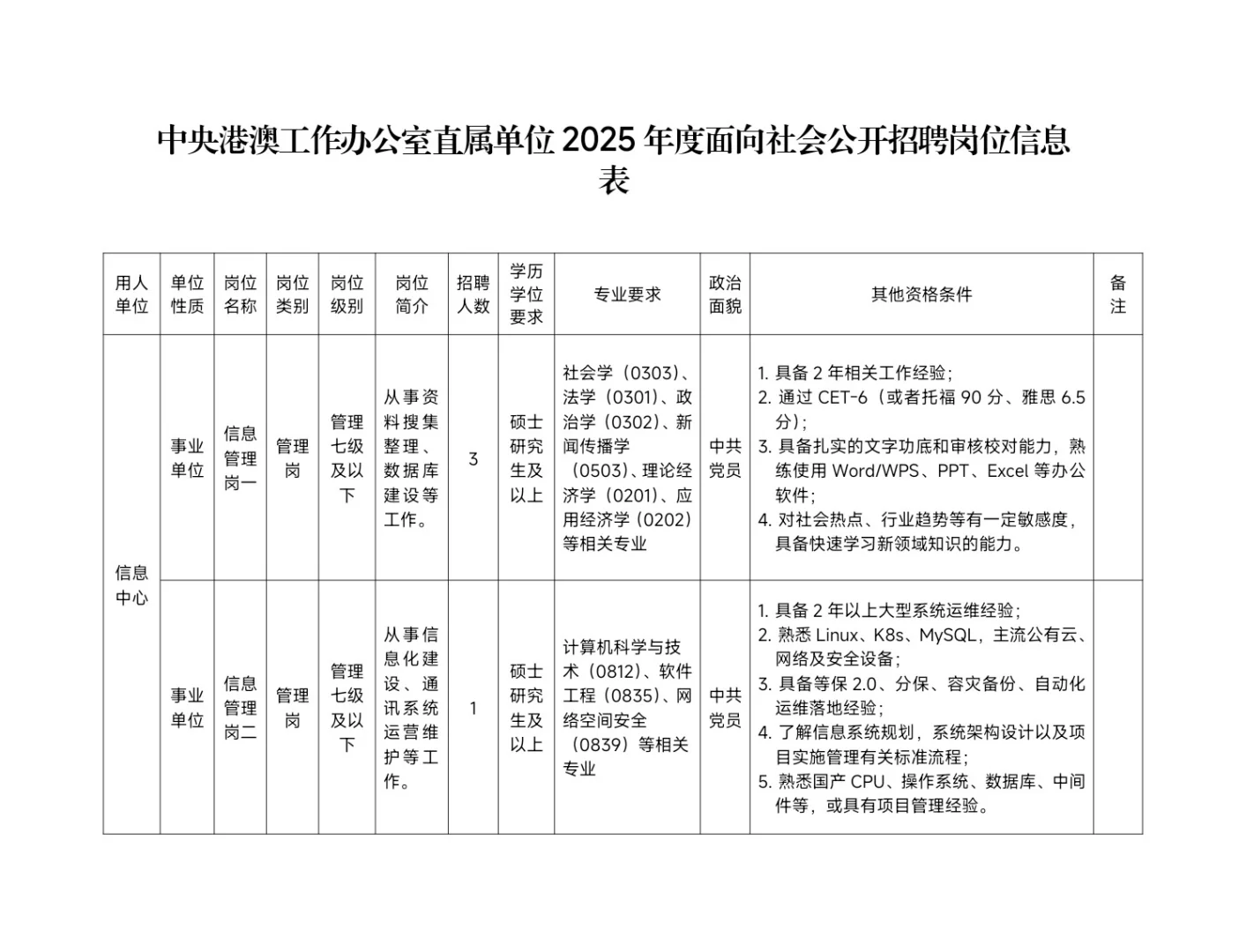 中央港澳工作办公室信息中心招聘4人事业编