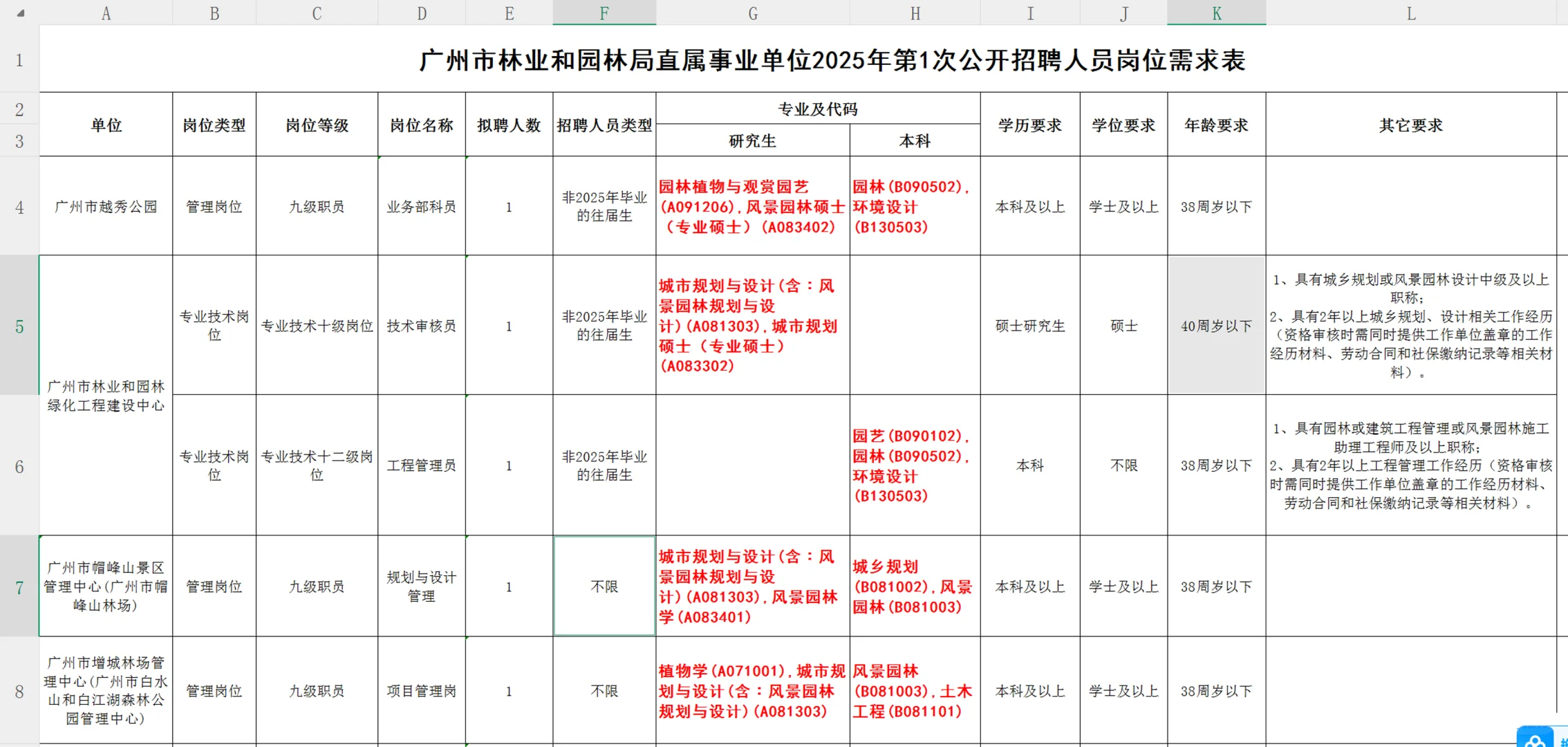 广州林业和园林局抢人的淮海战役己打响