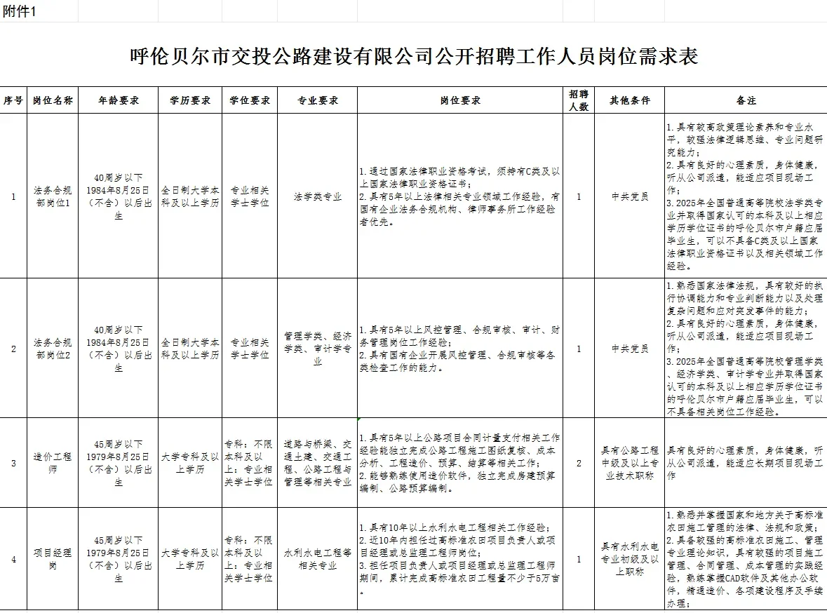 2025年呼伦贝尔市交投公路建设有限公司招聘