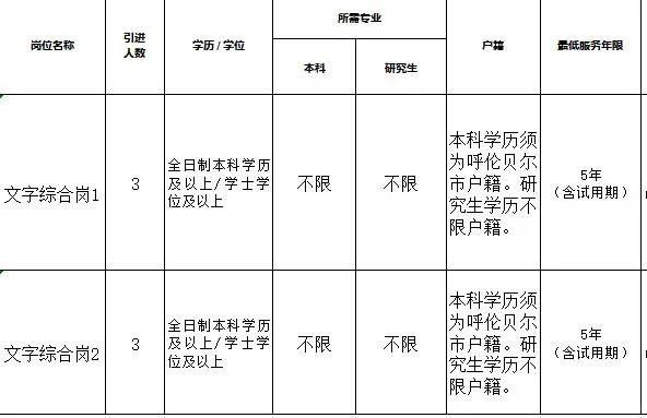 事业单位！第三批引才！带编制！