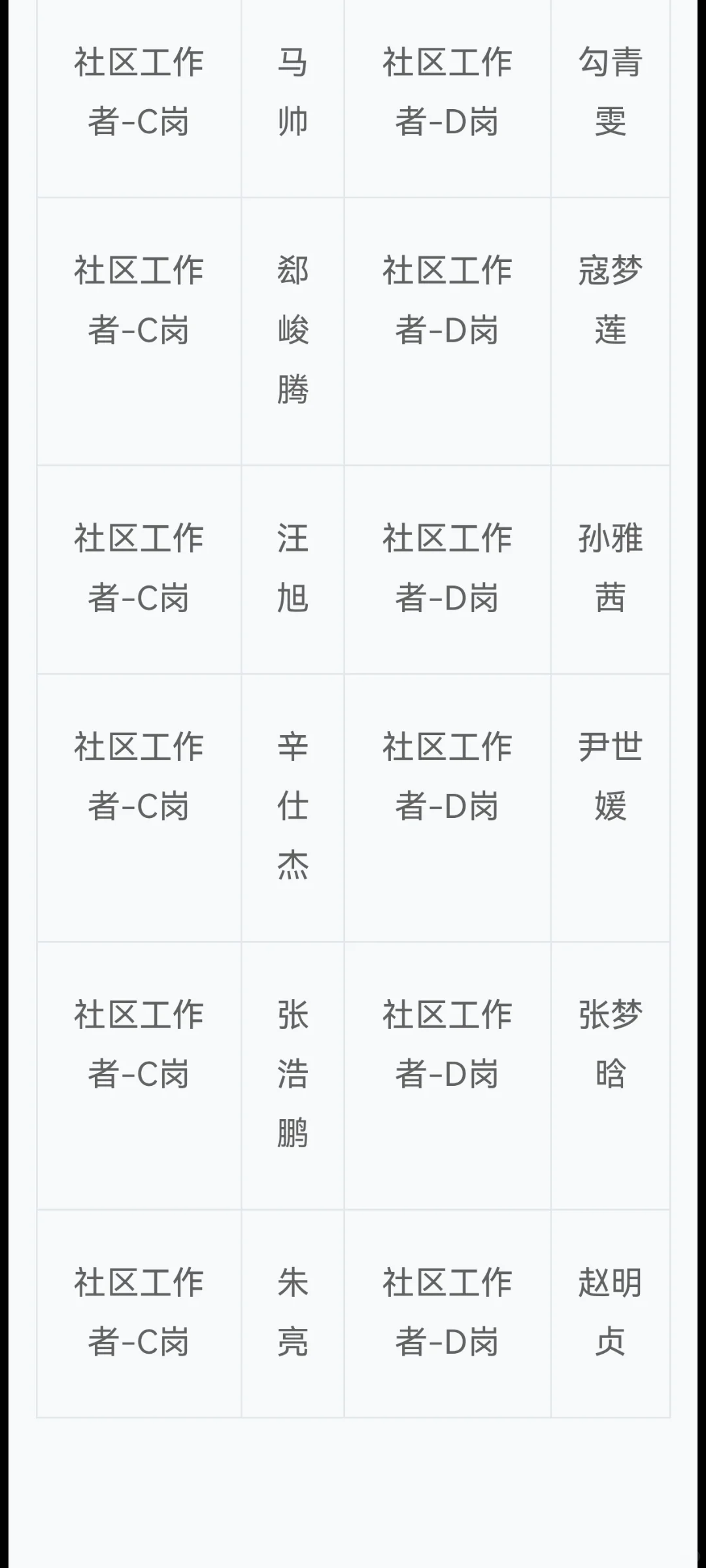 竞秀区社区工作者招录名单已出！