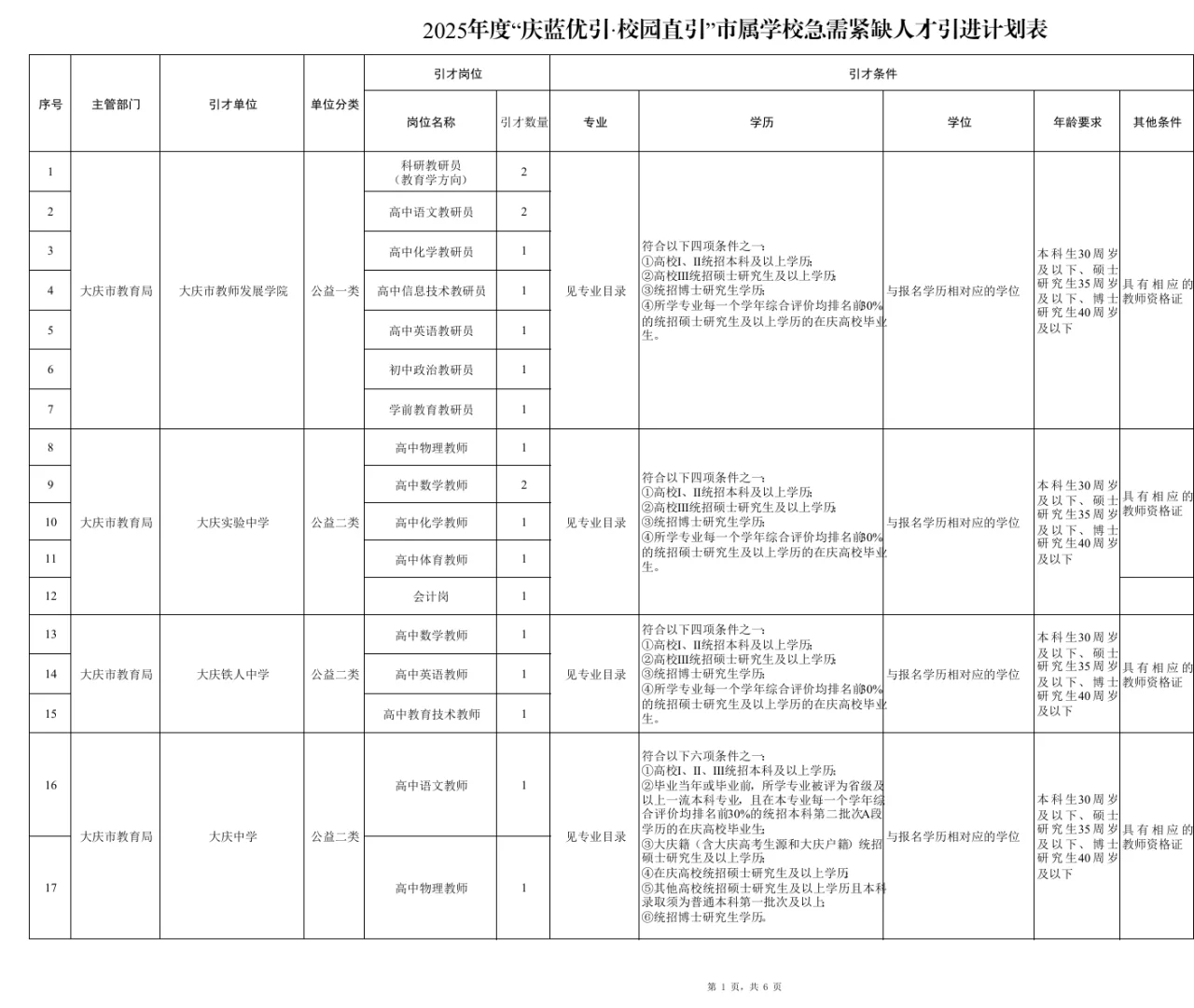 大庆市人才引进258人【报名10.30截止】