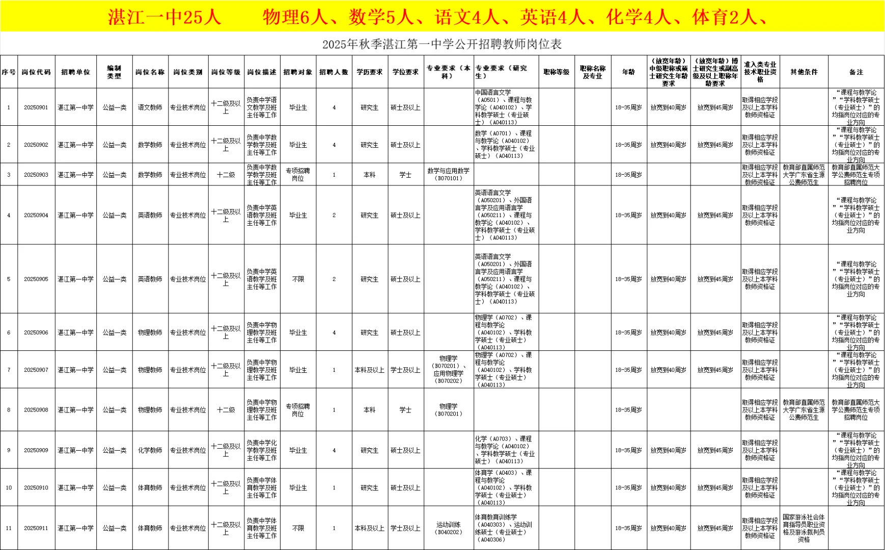 正在报名中，广东教师招聘206人（编制）