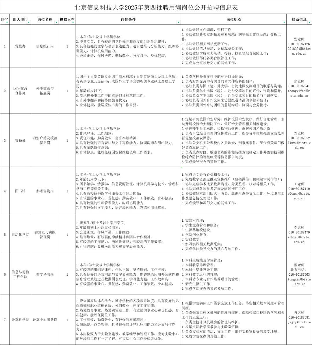 北京信息科技大学行政岗，聘用编丝滑入职