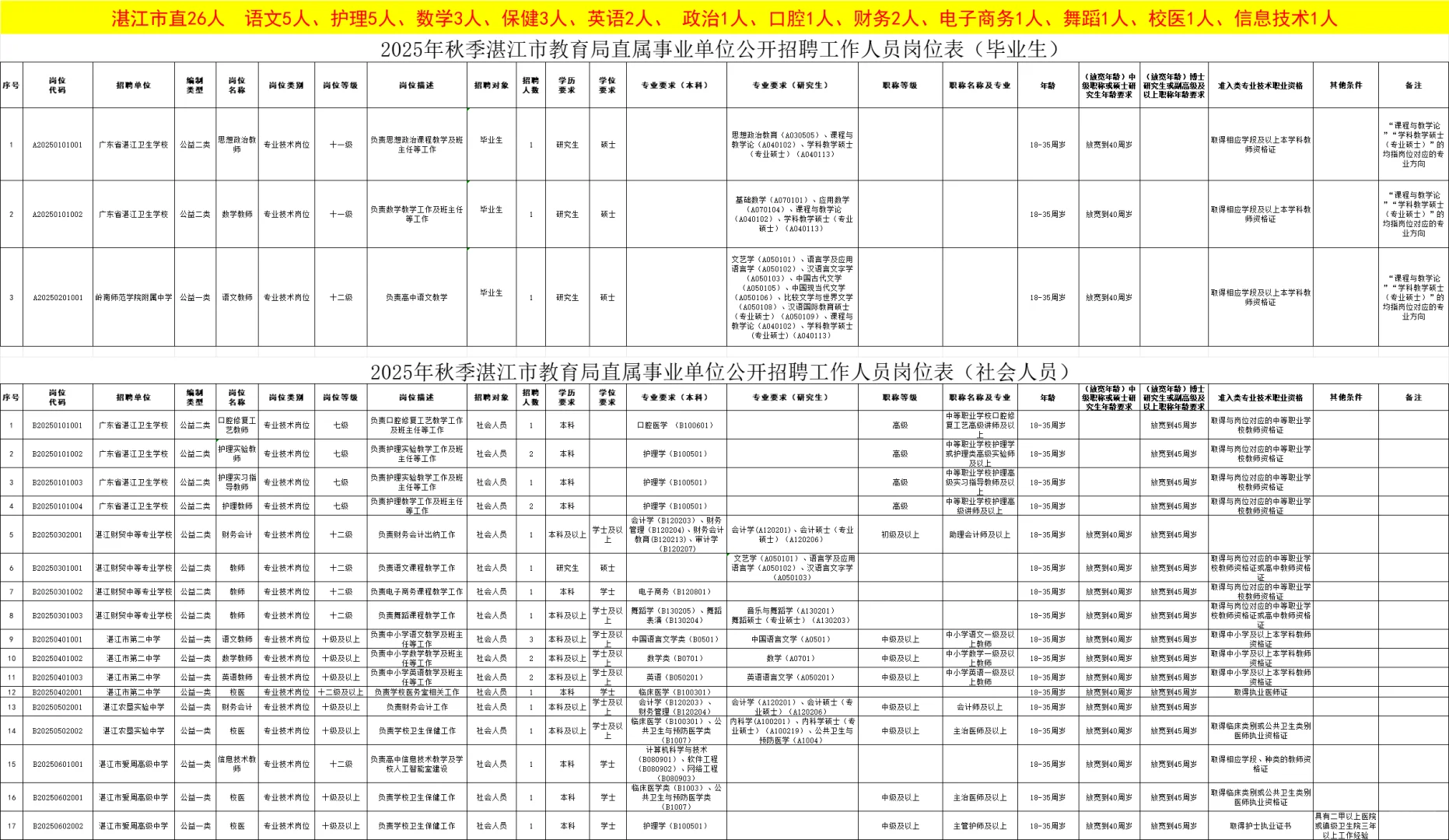 正在报名中，广东教师招聘206人（编制）