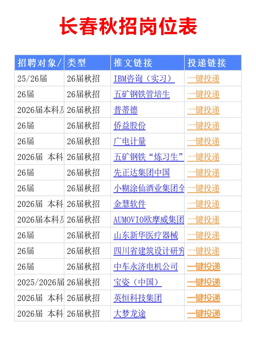 10月22日 长春秋招突然爆发，急招免笔试