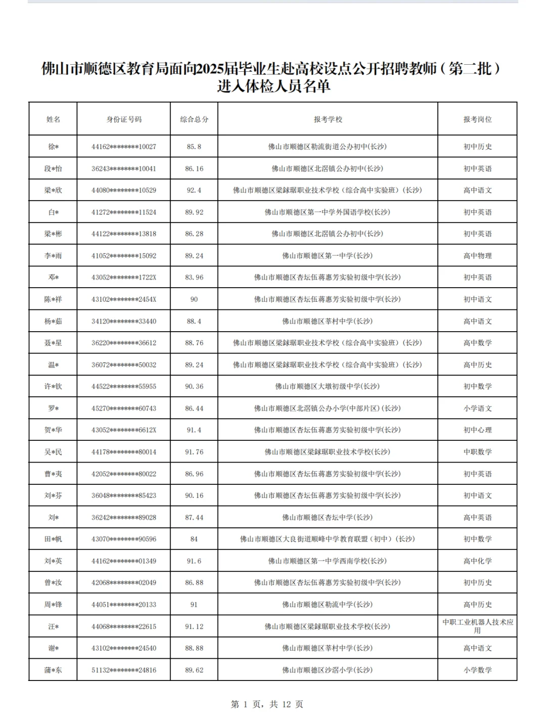 有你认识的吗？顺德校招295人招聘体检名单
