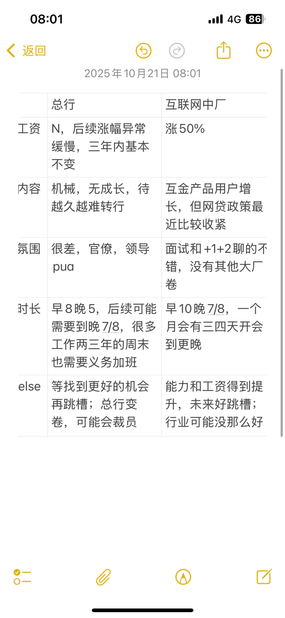 总行跳槽互联网，你怎么看？