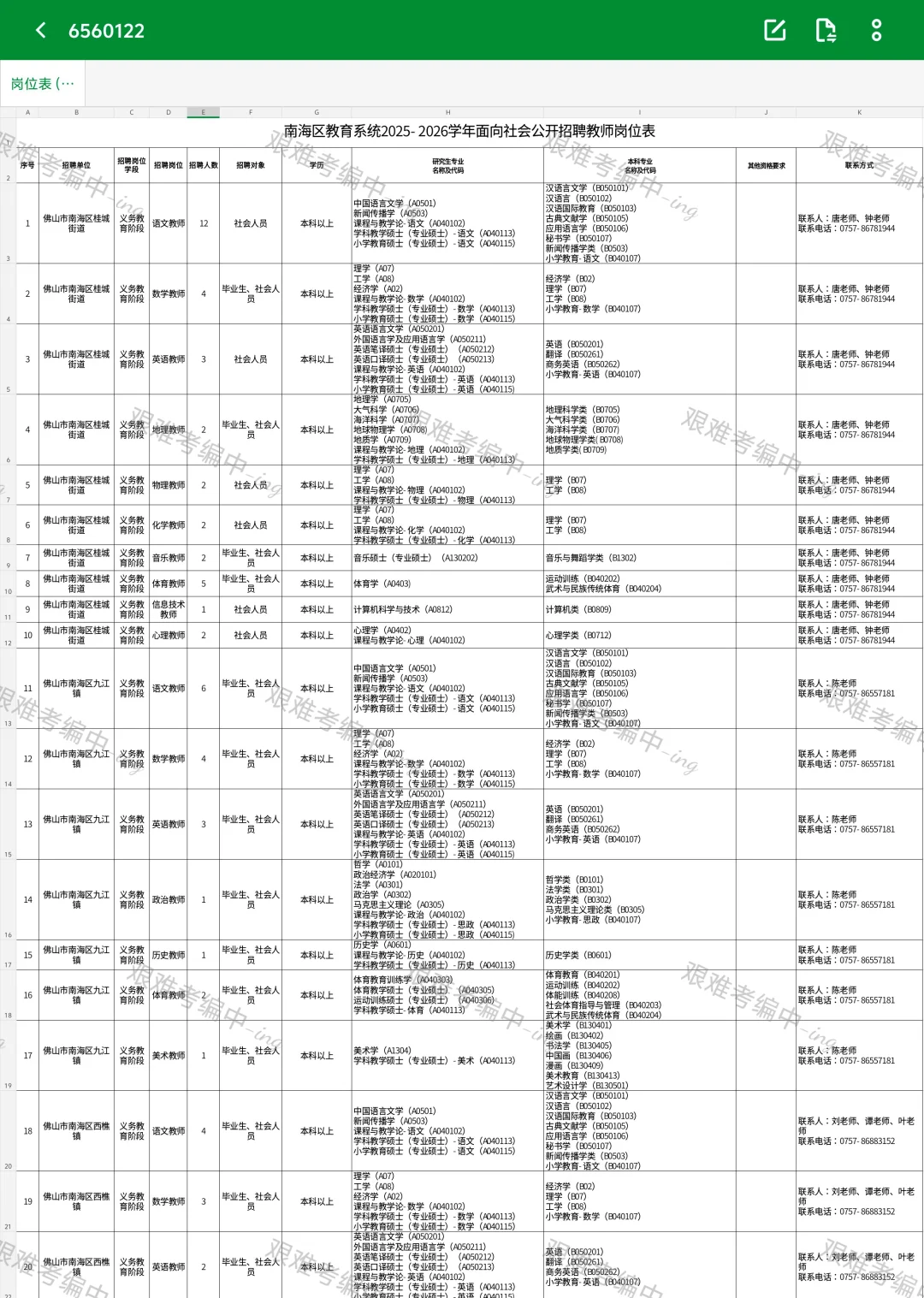 📢📢社招‖佛山南海区招编制教师224人